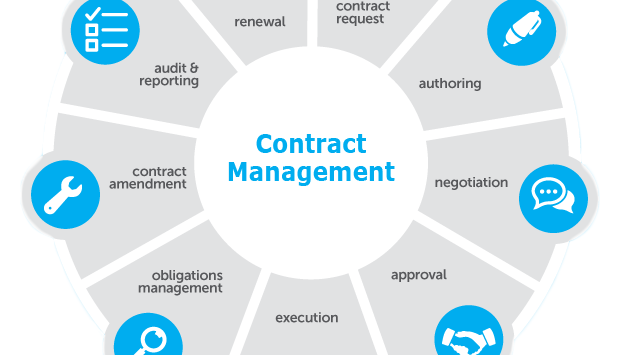 contract management